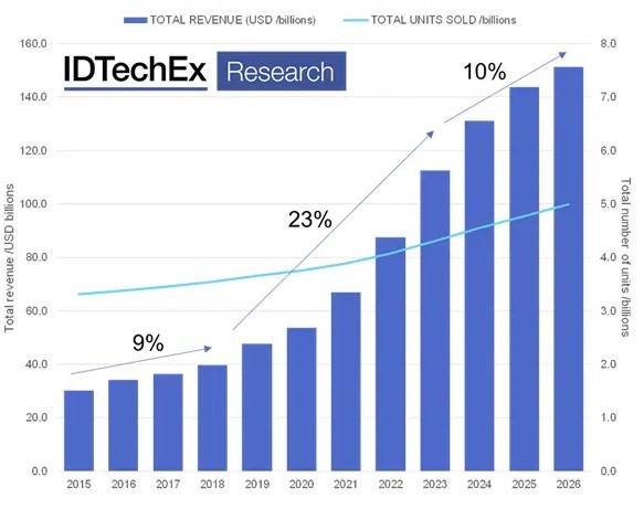 id tech graphic