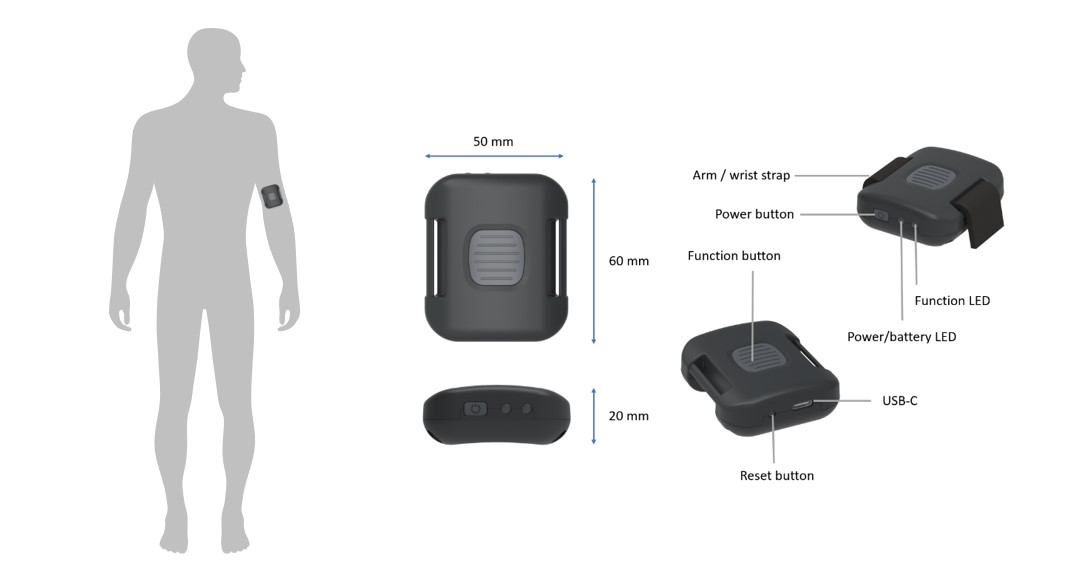 Gateway design, with in user input buttons and feedback LEDs highlighted. As the picture on the left suggests, replacing the strap on the device allows it to be worn on different locations on the body