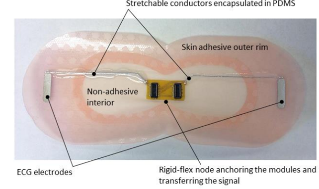 Stretchable PCB Technology
